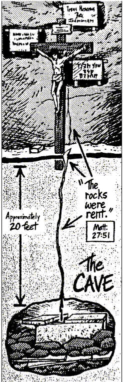 Crucifixion site relative to Ark